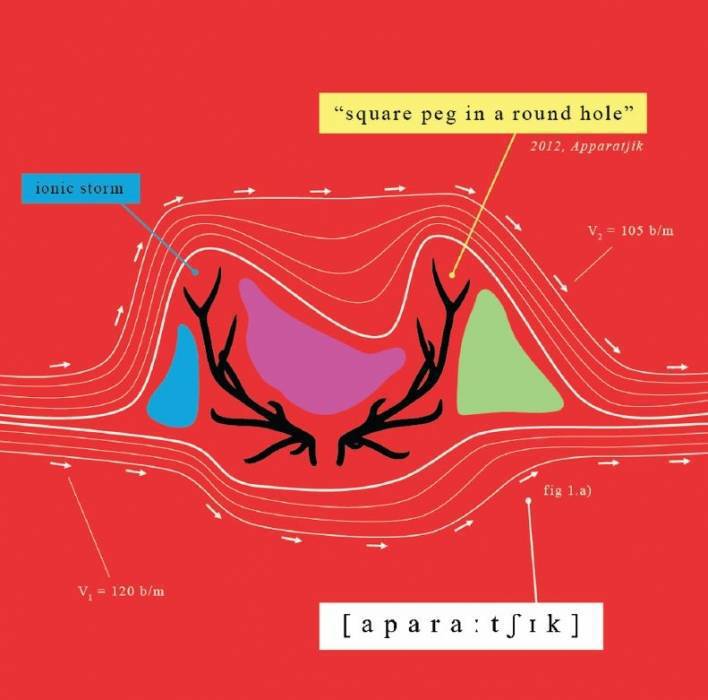 Apparatjik – Square Peg In A Round Hole (Retail) (2012)